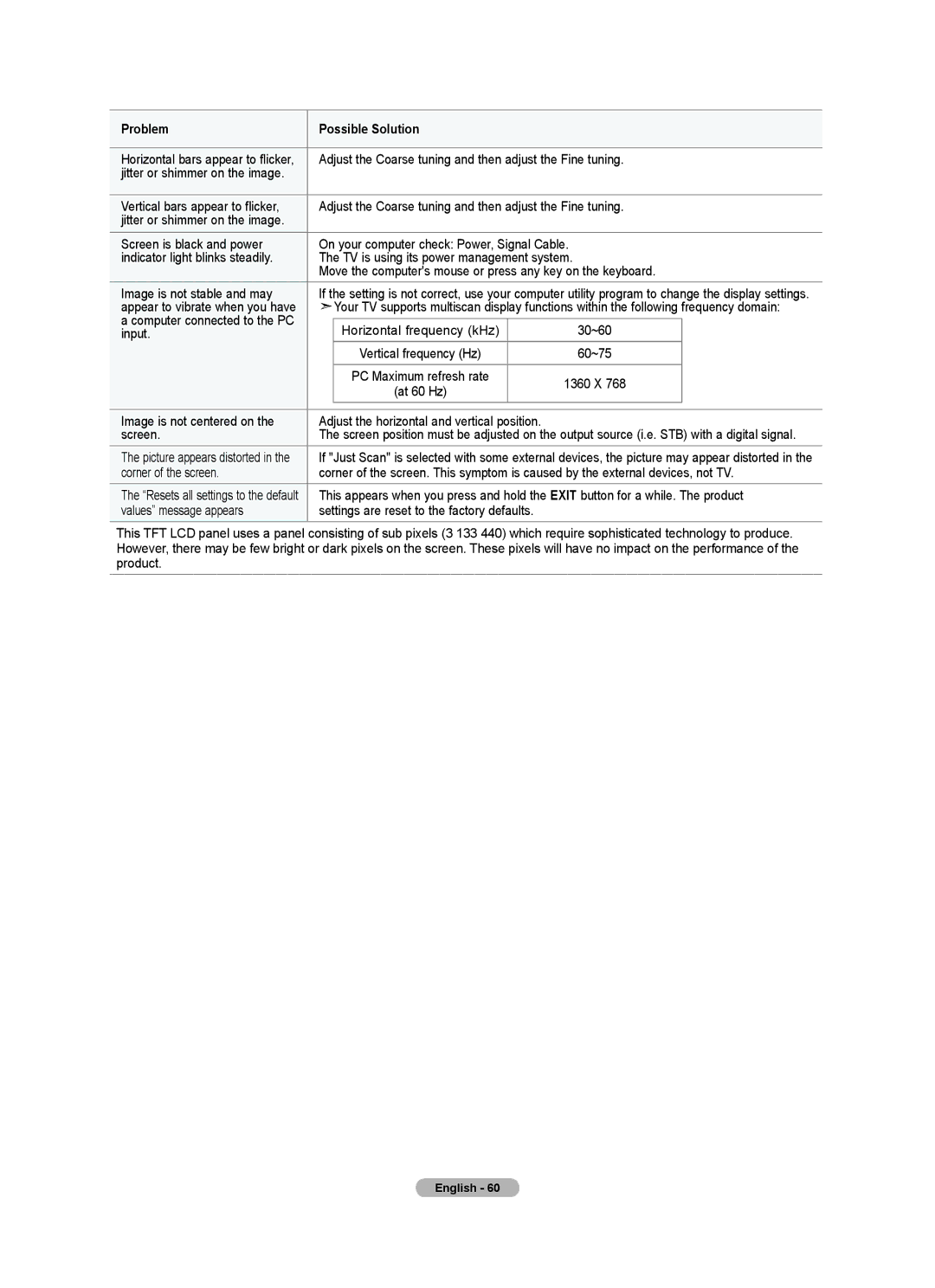 Samsung LN32A540 Adjust the Coarse tuning and then adjust the Fine tuning, Indicator light blinks steadily, Screen 