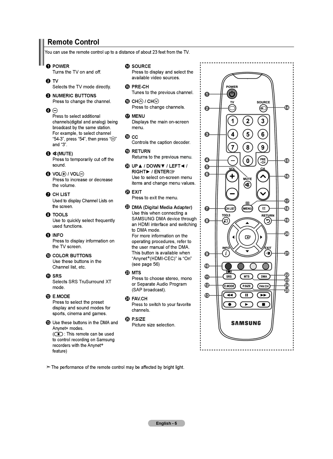 Samsung LN32A540, LNA50PD, LN2A540P2D, Series L5 user manual Remote Control 