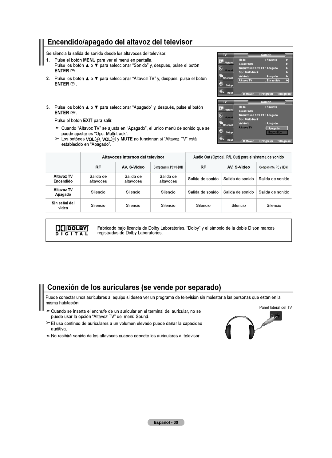 Samsung LN2A540P2D, LNA50PD Encendido/apagado del altavoz del televisor, Conexión de los auriculares se vende por separado 