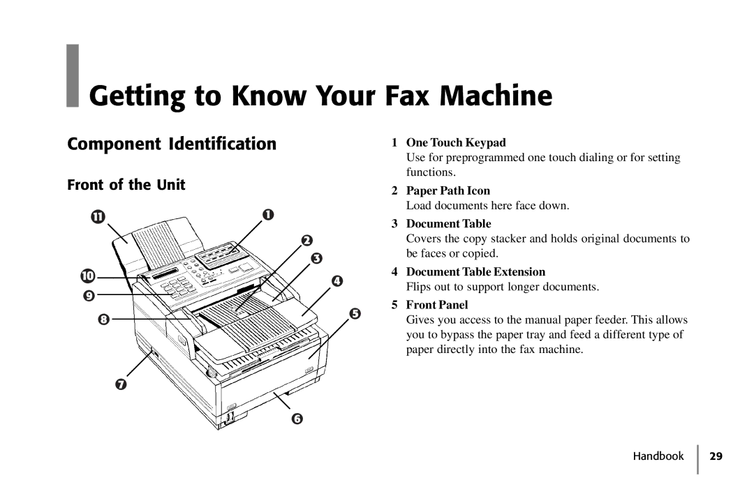 Samsung 5400 manual Getting to Know Your Fax Machine, Component Identification, Front of the Unit 