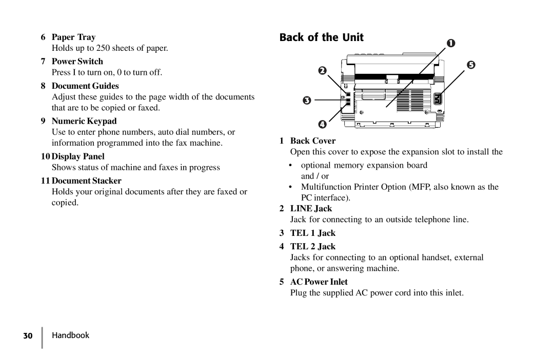 Samsung 5400 manual Back of the Unit 