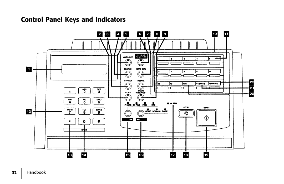 Samsung 5400 manual Control Panel Keys and Indicators 