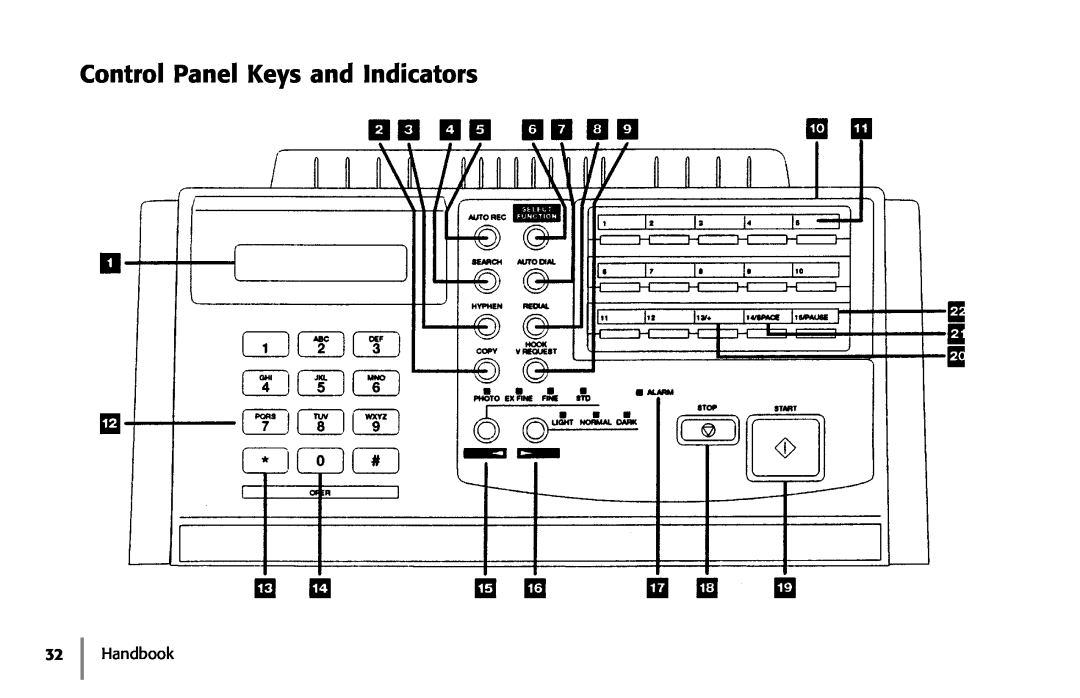Samsung 5400 manual Control Panel Keys and Indicators, Handbook 