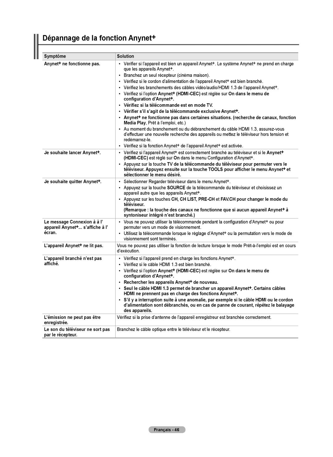 Samsung BN68-01917B-00, PN50B50T5F, PNB550TF, PN58B50T5F user manual Dépannage de la fonction Anynet+ 