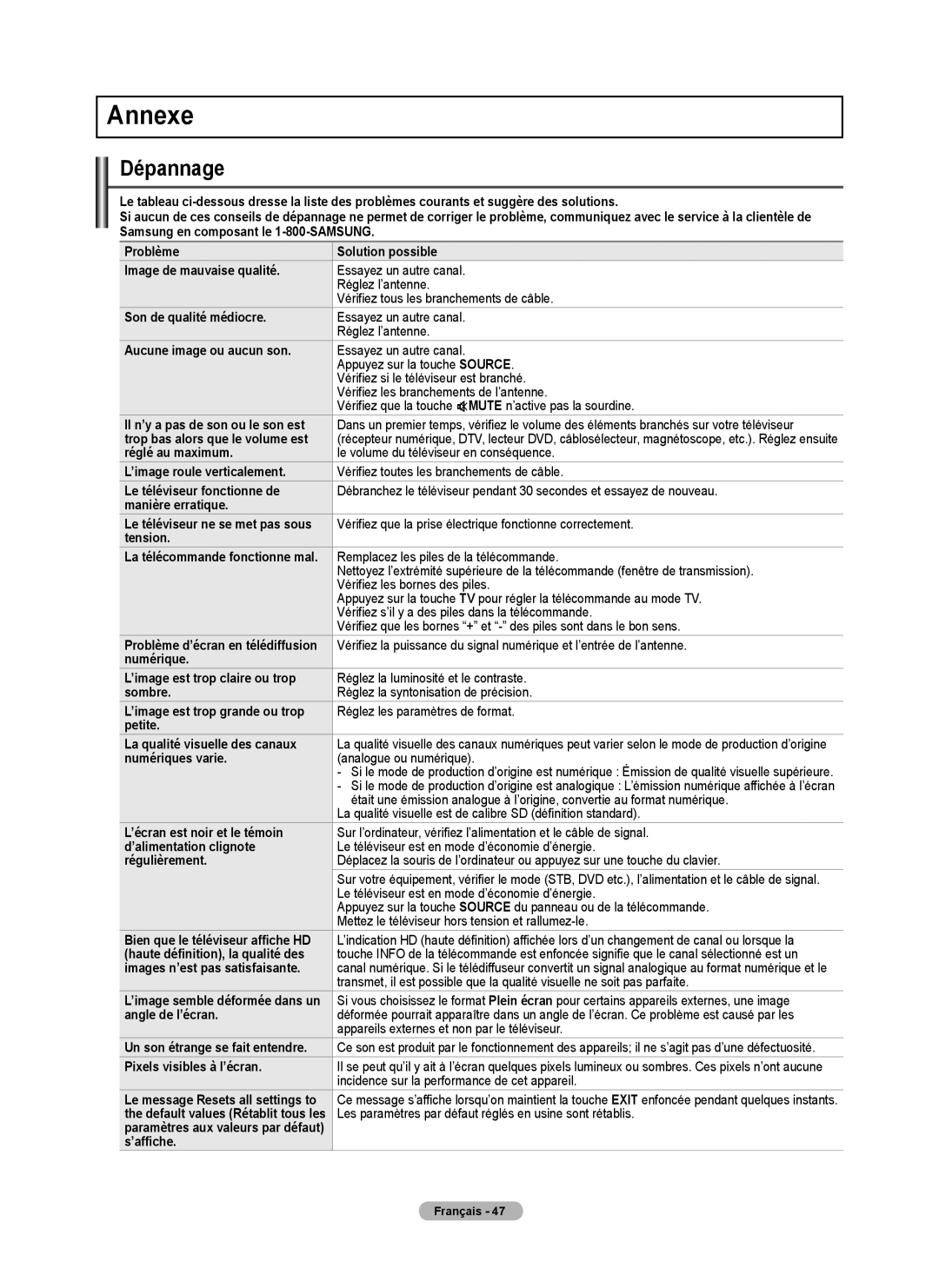 Samsung BN68-01917B-00, PN50B50T5F, PNB550TF, PN58B50T5F user manual Annexe, Dépannage 