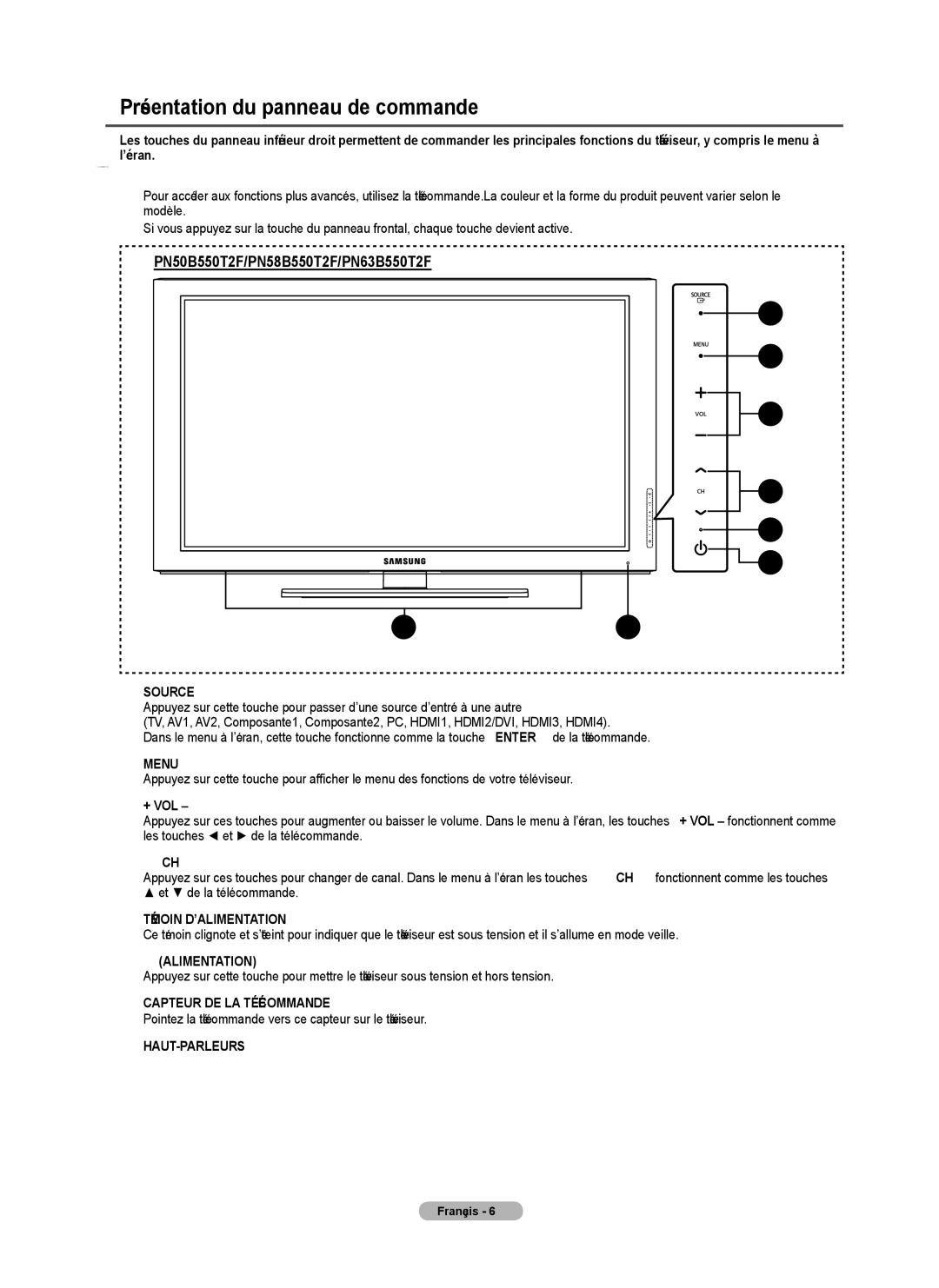 Samsung BN68-01917B-00, PN50B50T5F, PNB550TF, PN58B50T5F Présentation du panneau de commande, Et de la télécommande 