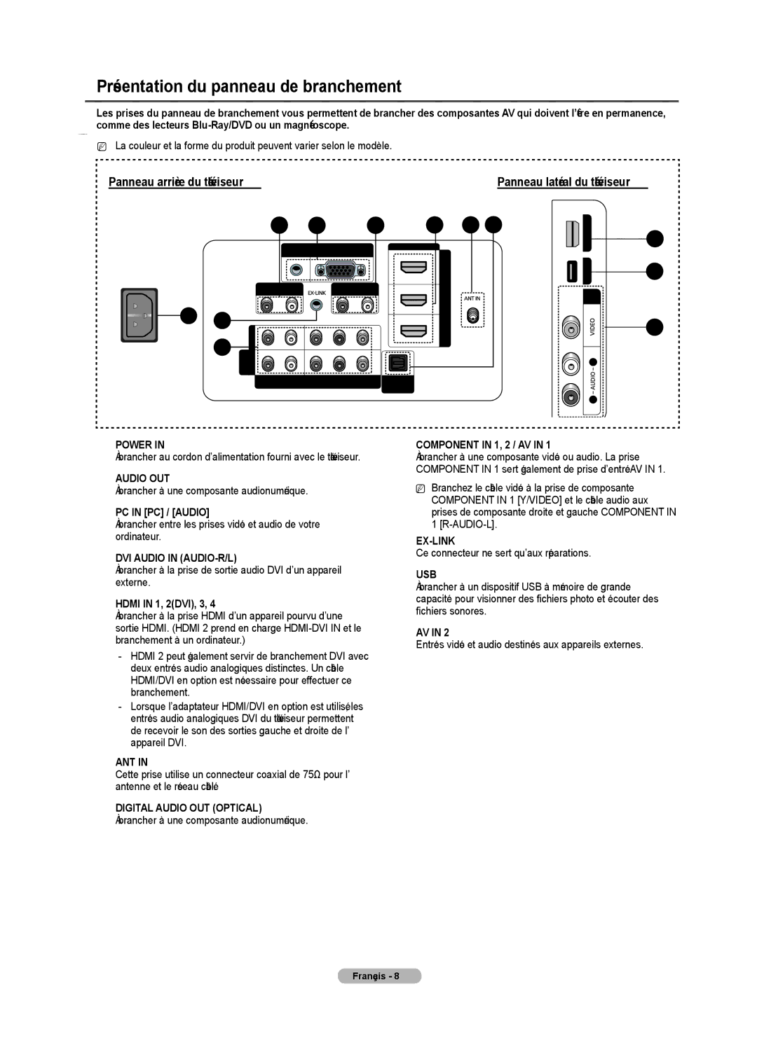 Samsung PN50B50T5F, BN68-01917B-00, PNB550TF Présentation du panneau de branchement, Panneau arrière du téléviseur 