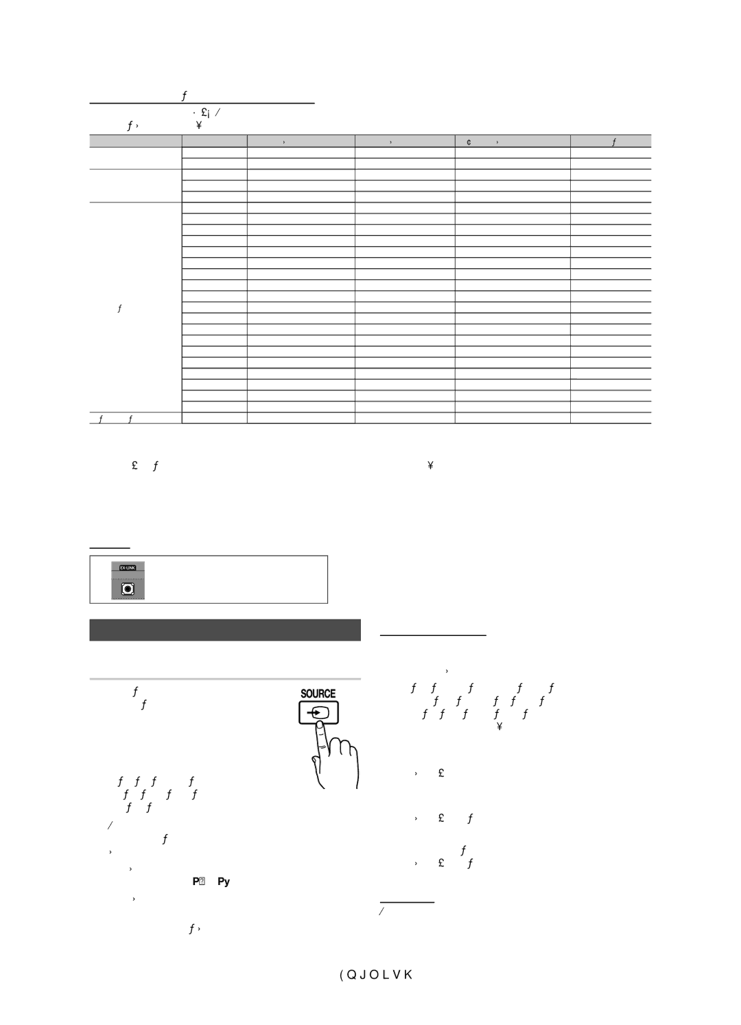 Samsung 5500 user manual Changing the Input Source, Connector for service only 