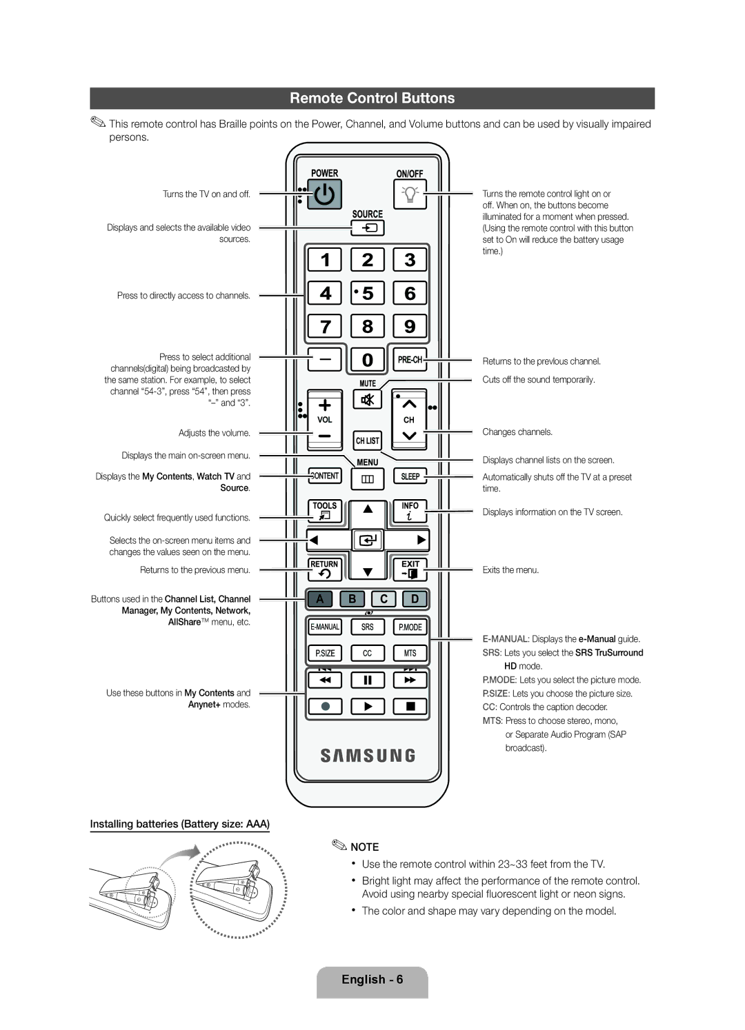 Samsung 5500 user manual Remote Control Buttons, Xx The color and shape may vary depending on the model 