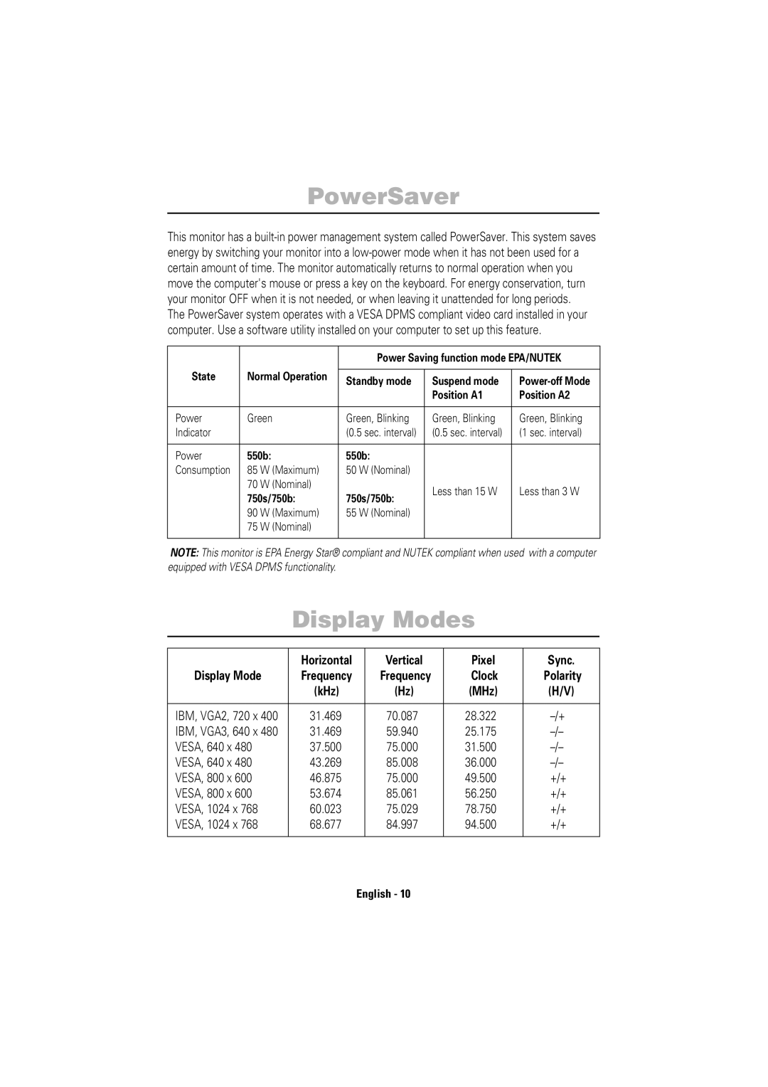 Samsung 550B manual PowerSaver, Display Modes, Horizontal Vertical Pixel Sync Display Mode 