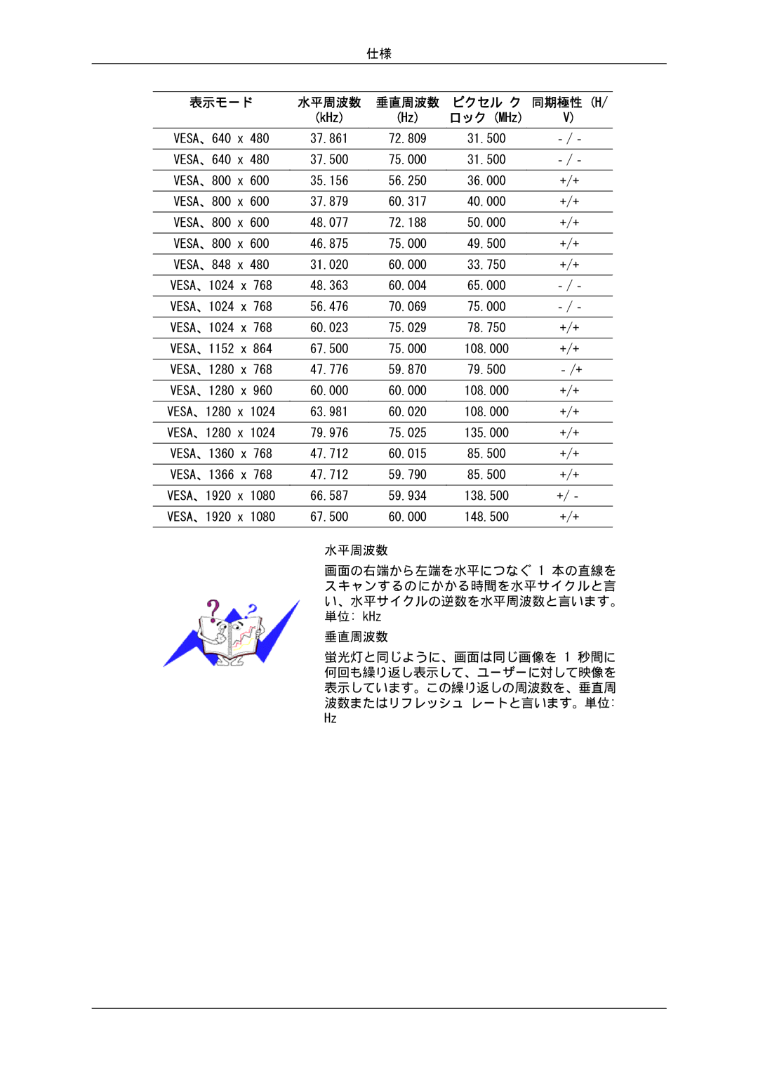 Samsung 550EX, 460EX, 400EX manual 水平周波数 