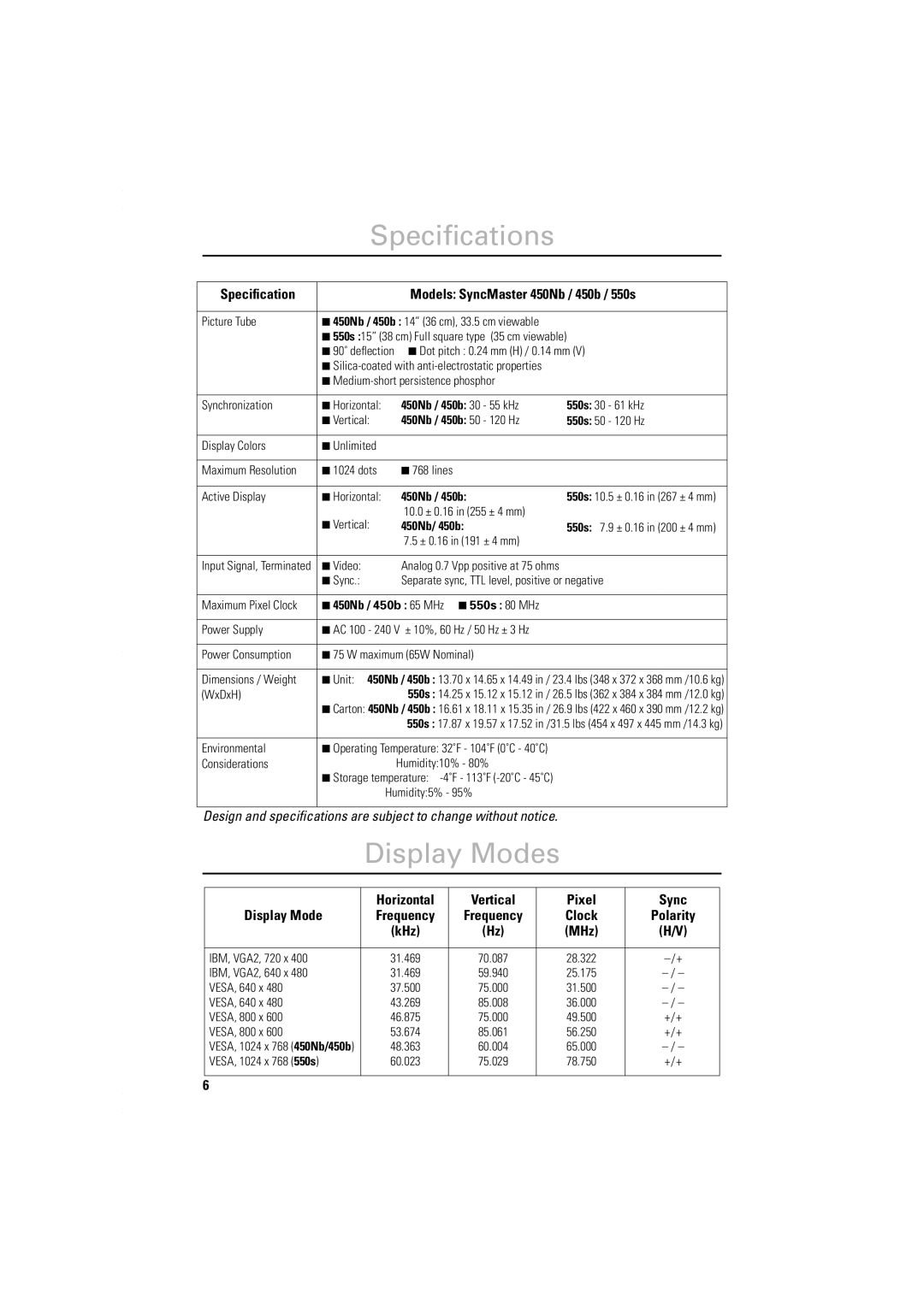 Samsung 550S, 450Nb, 450b, 550s manual Speciﬁcations, Display Modes, Speciﬁcation Models SyncMaster 450Nb / 450b / 550s 