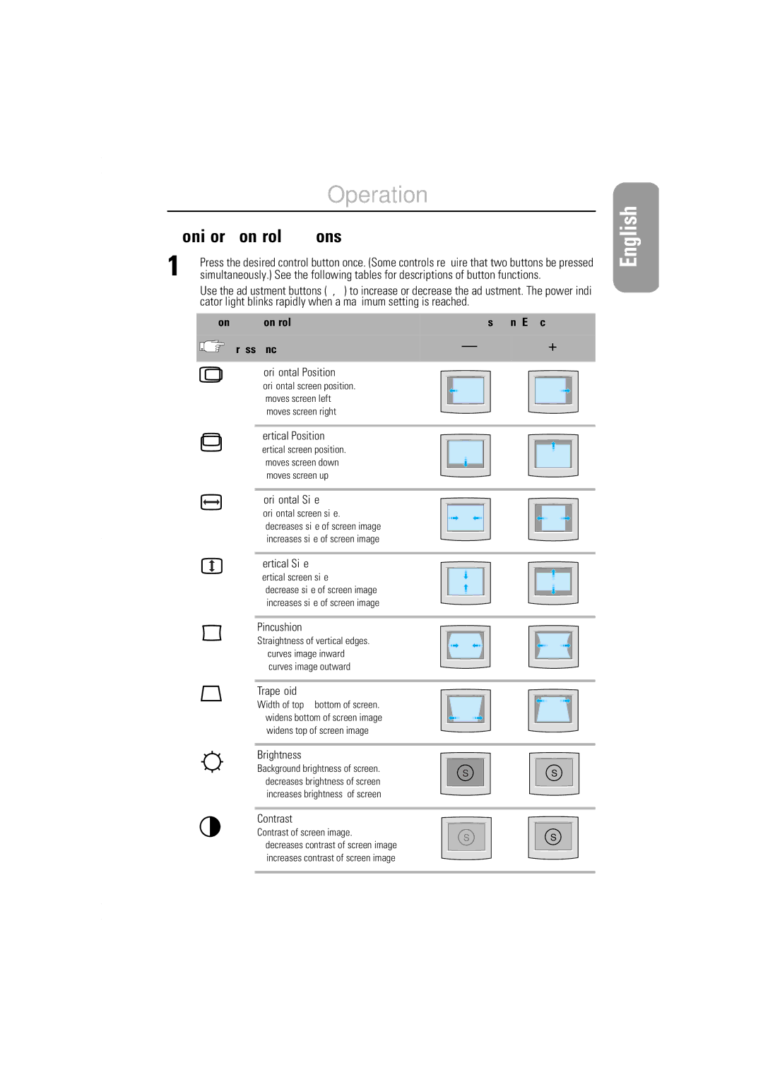 Samsung 550v manual Español Français English, Portuguese Deutsch, Italiano, Button Control, Press Once 