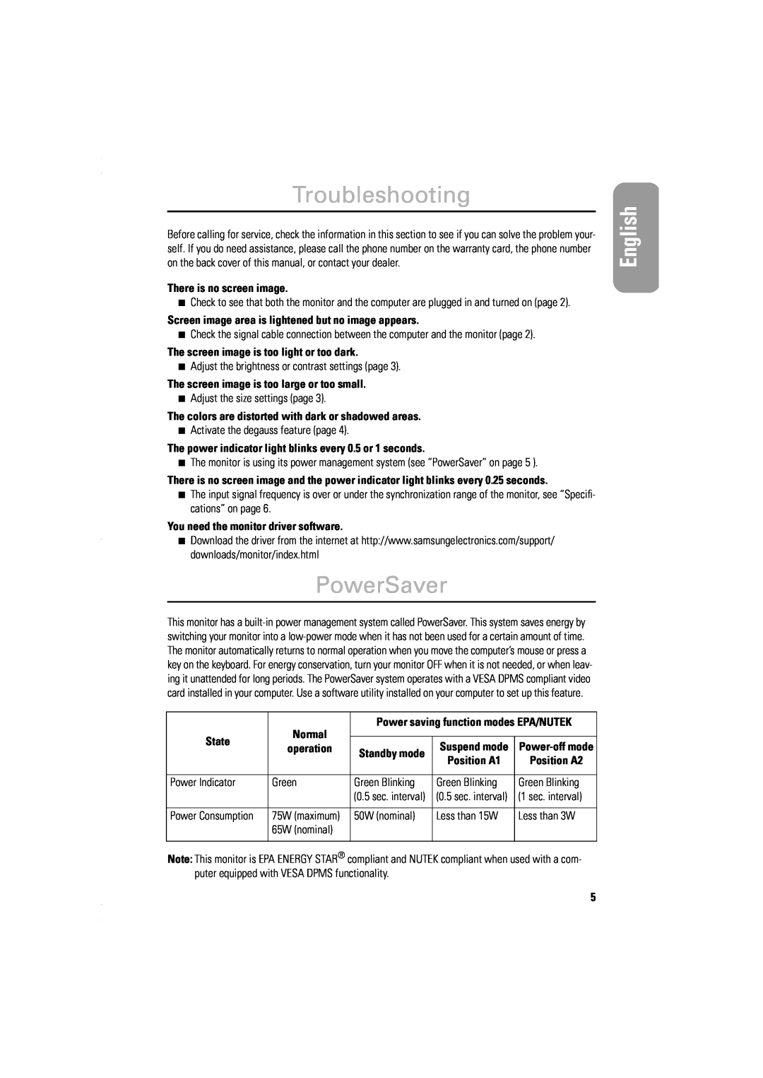 Samsung 550v manual Troubleshooting, PowerSaver, Italiano Portuguese Deutsch Español Français English 