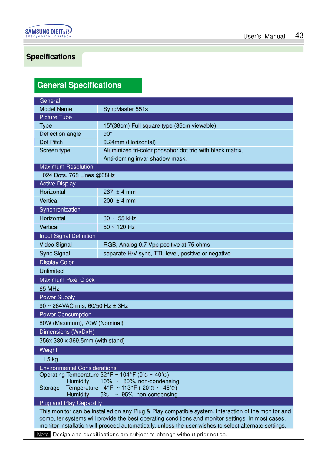 Samsung 551V manual Model Name SyncMaster 551s 