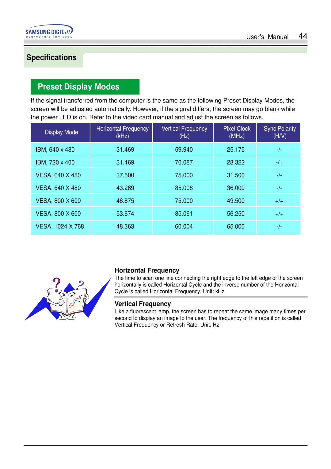 Samsung 551V, 551s manual Preset Display Modes, Horizontal Frequency 