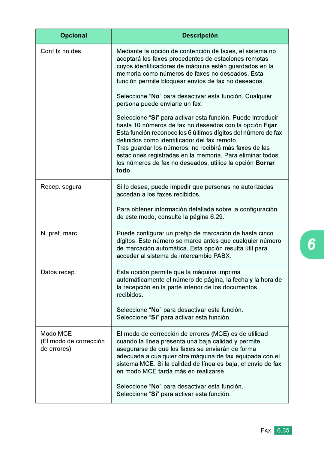 Samsung 560 manual Todo 