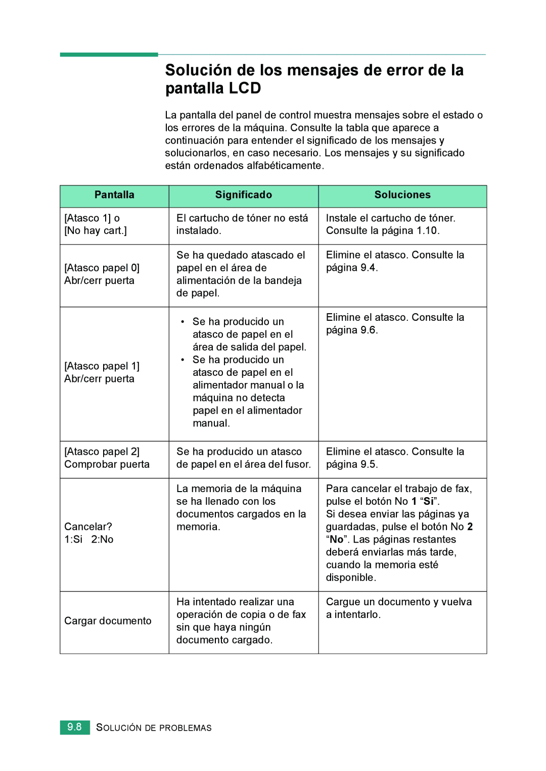 Samsung 560 manual Solución de los mensajes de error de la pantalla LCD, Pantalla Significado Soluciones 