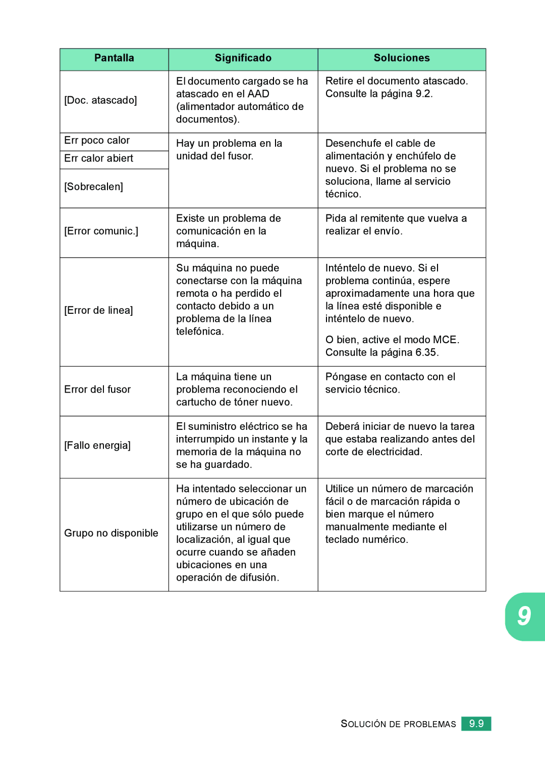 Samsung 560 manual Pantalla Significado Soluciones 