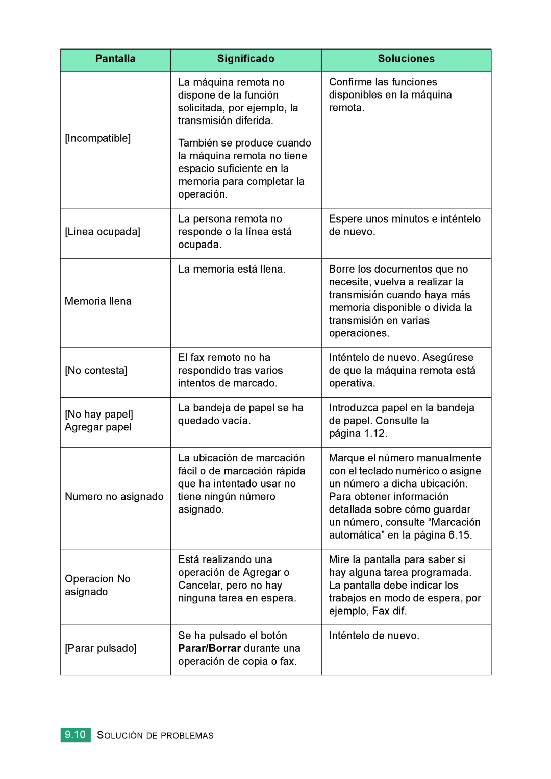 Samsung 560 manual Parar/Borrar durante una 