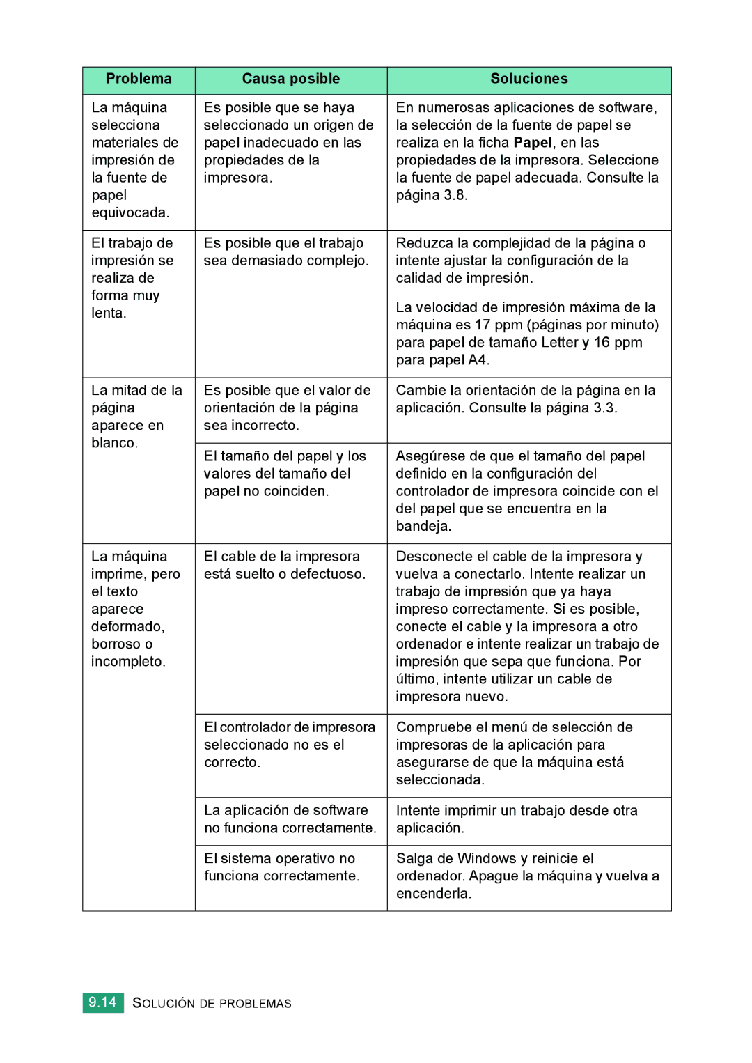 Samsung 560 manual Problema Causa posible Soluciones 