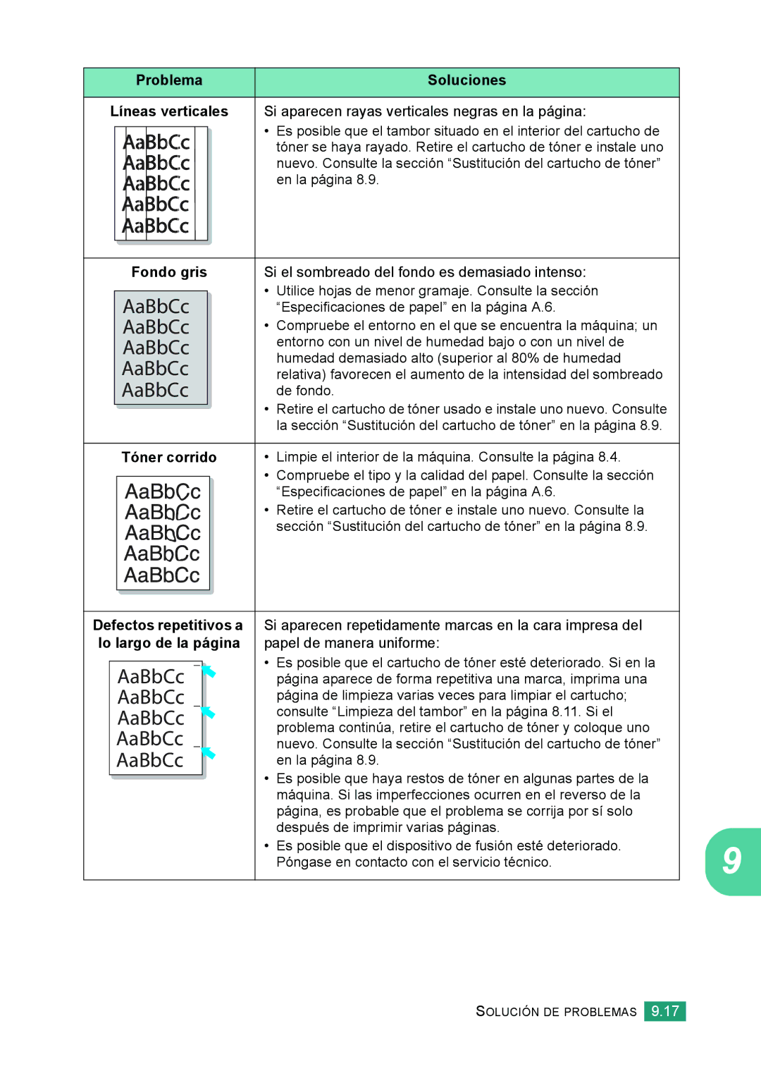 Samsung 560 manual Problema Soluciones Líneas verticales, Fondo gris, Tóner corrido, Defectos repetitivos a 