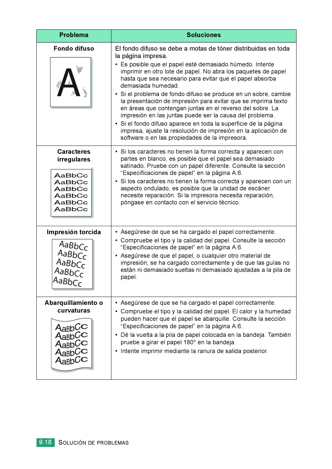 Samsung 560 manual AaBbCc, Abarquillamiento o Curvaturas Soluciones 