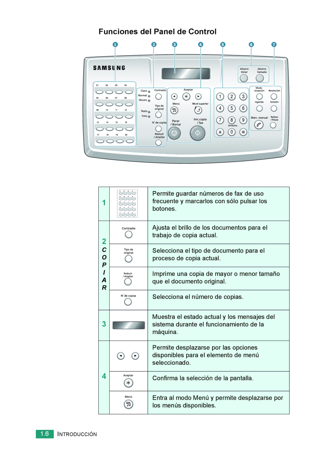 Samsung 560 manual Funciones del Panel de Control, P I a R 