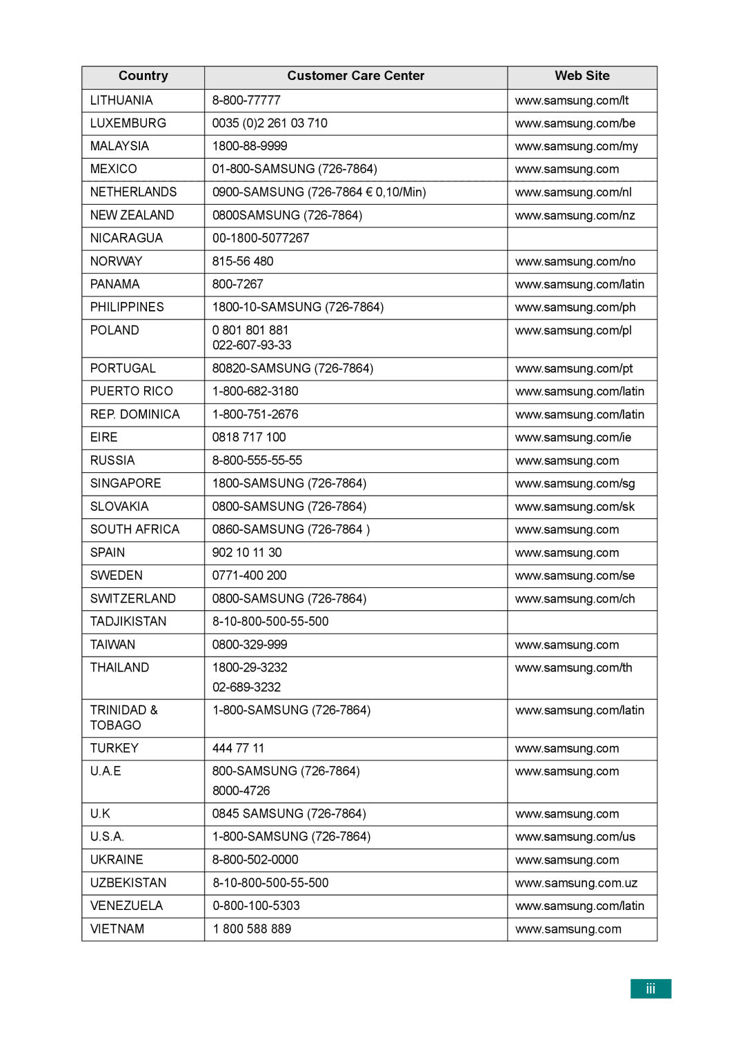 Samsung 560 manual Iii 