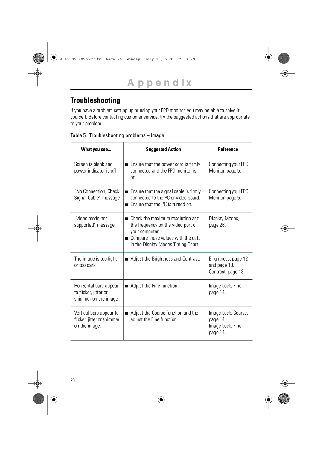 Samsung 570STFT, 580STFT manual Troubleshooting 