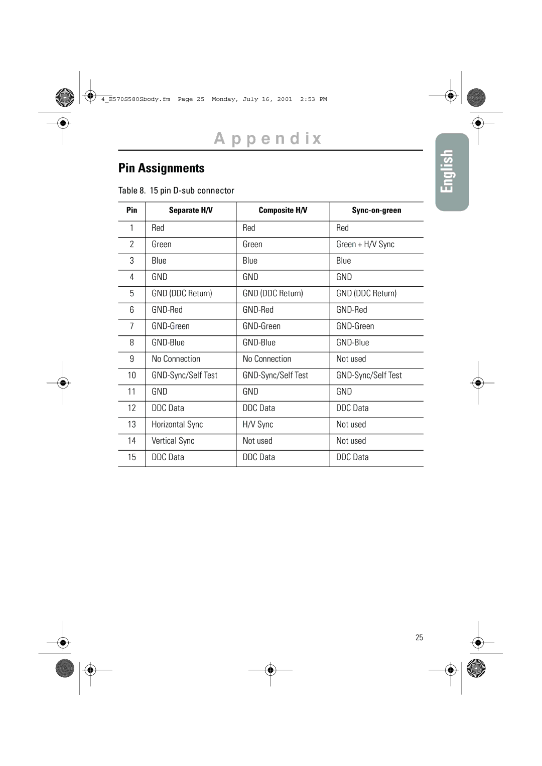 Samsung 580STFT, 570STFT manual Pin Assignments, Pin D-sub connector, Red Green Green + H/V Sync Blue 