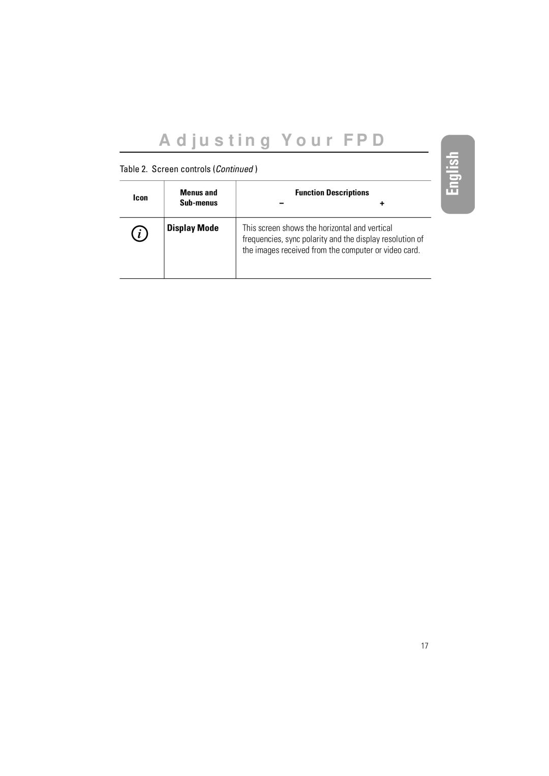 Samsung CN15LSBSN/XEF, 570STFT, CN15LSPS/EDC, CN15LSAPN/EDC manual Display Mode This screen shows the horizontal and vertical 