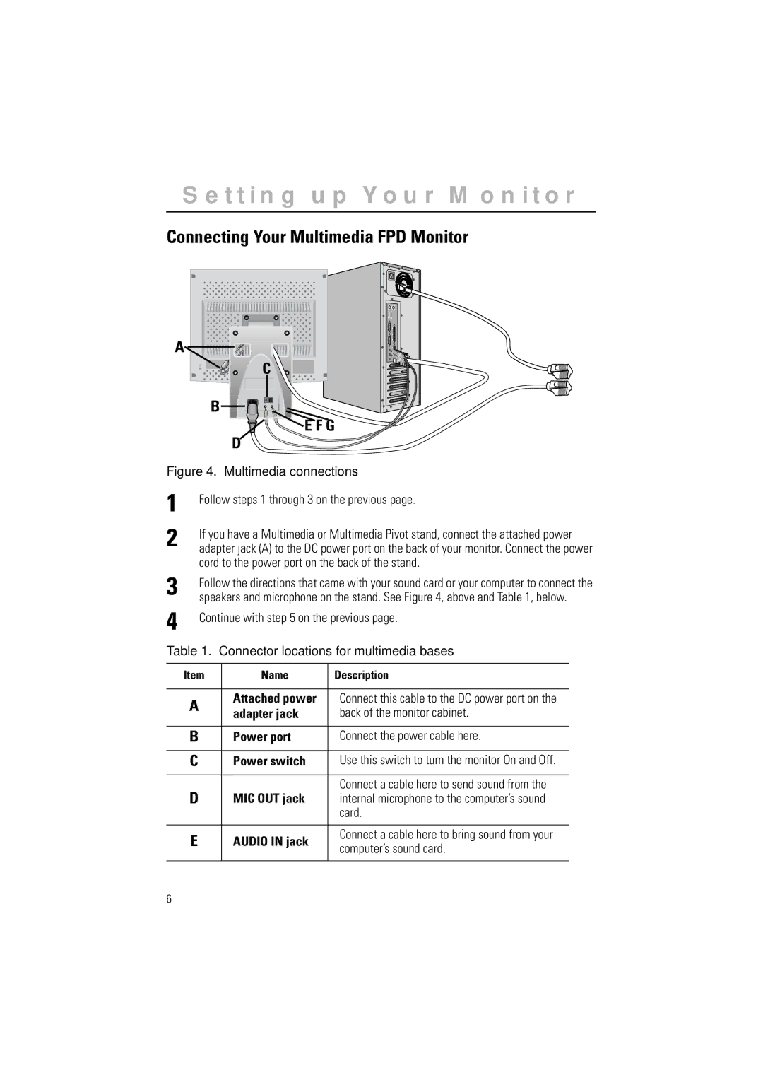 Samsung CN15LSSN/XSJ Connecting Your Multimedia FPD Monitor, MIC OUT jack, Card, Audio in jack, Computer’s sound card 