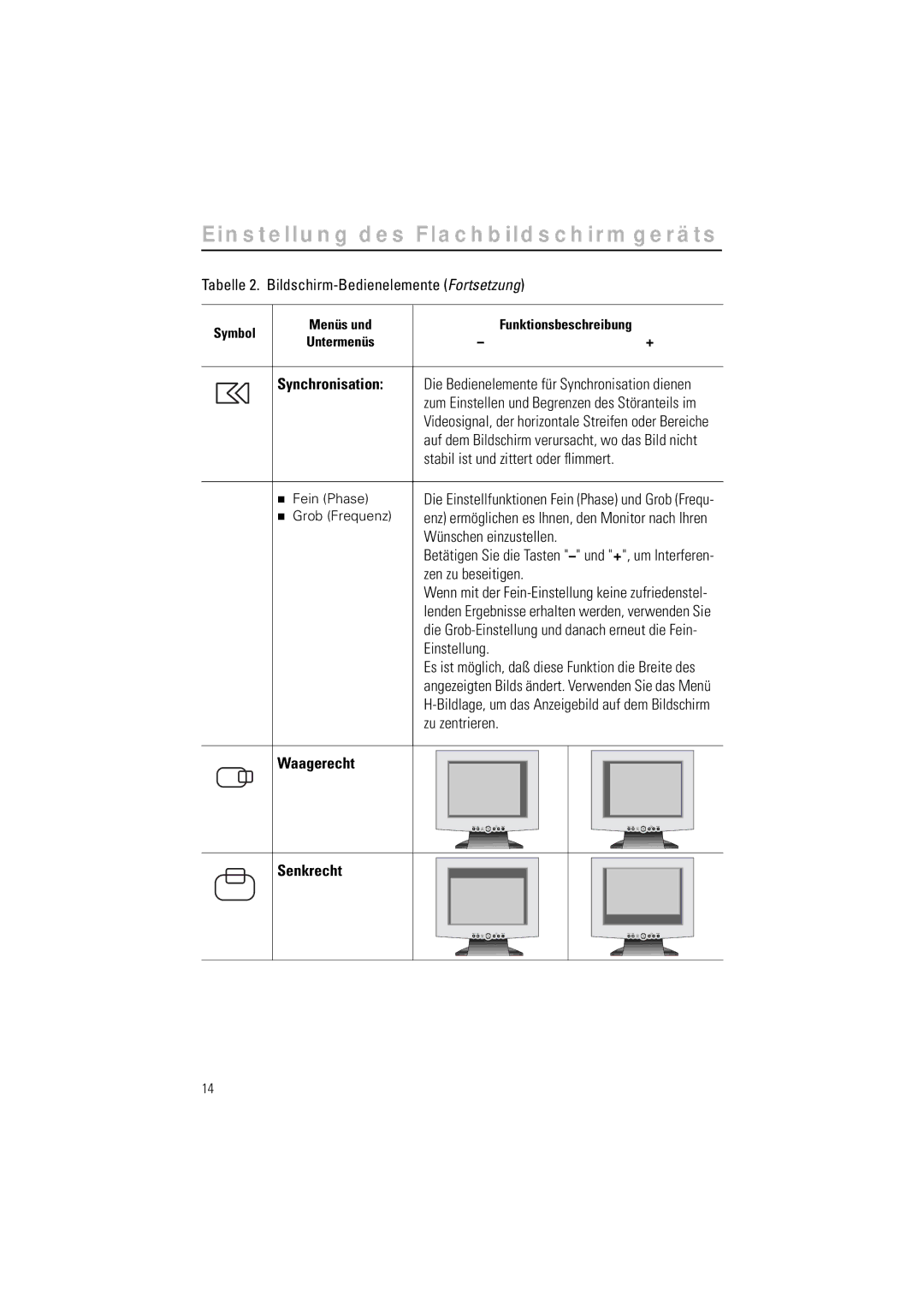 Samsung RN15LSTPN/EDC, 570STFT, CN15LSPS/EDC, CN15LSAPN/EDC, CN15LSPN/XEU, RN15LSTMN/EDC Synchronisation, Waagerecht Senkrecht 