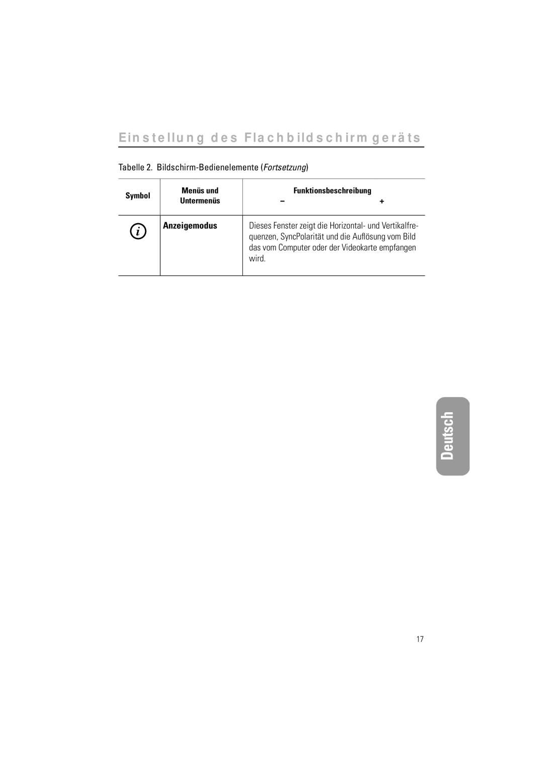 Samsung CN15LSAPN/EDC, 570STFT, CN15LSPS/EDC, CN15LSPN/XEU, RN15LSTMN/EDC, CN15LSBAS/EDC, RN15LSTSN/EDC manual Anzeigemodus 