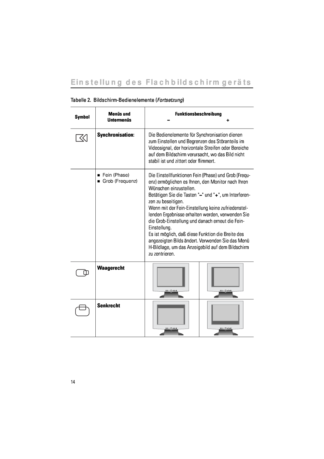Samsung RN15LSTPN/EDC Tabelle 2. Bildschirm-Bedienelemente Fortsetzung, Wünschen einzustellen, zen zu beseitigen, Symbol 