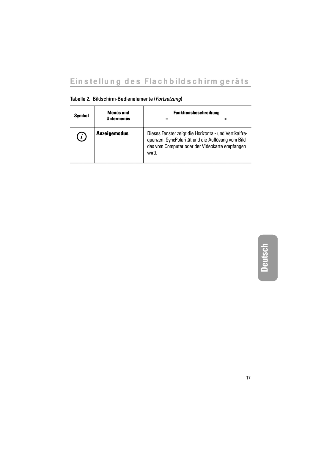 Samsung CN15LSAPN/EDC Deutsch, Einstellung des Flachbildschirmgeräts, Tabelle 2. Bildschirm-Bedienelemente Fortsetzung 