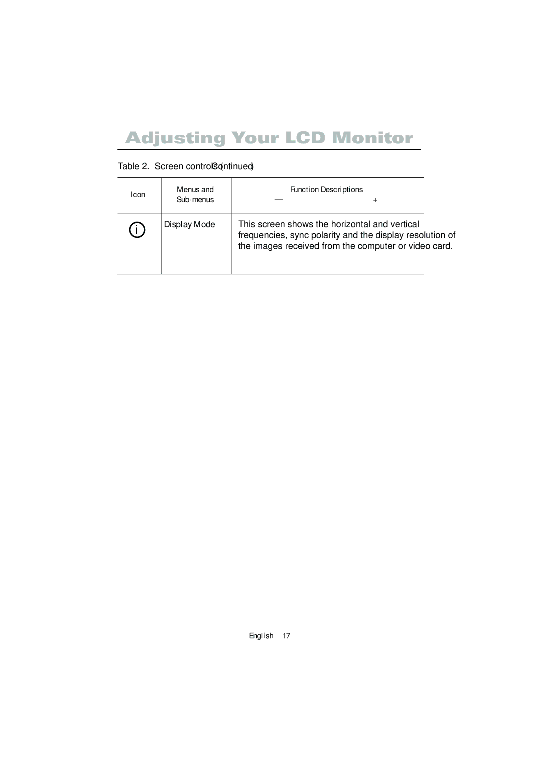 Samsung 570VTFT manual Display Mode This screen shows the horizontal and vertical 