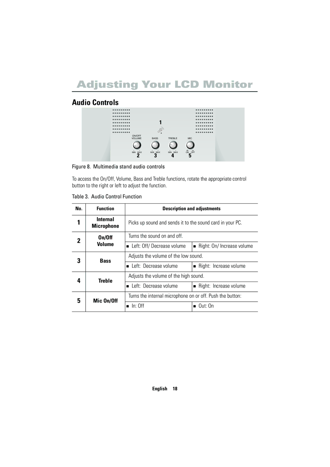 Samsung 570VTFT manual Audio Controls, Adjusts the volume of the low sound, Left Decrease volume Right Increase volume 