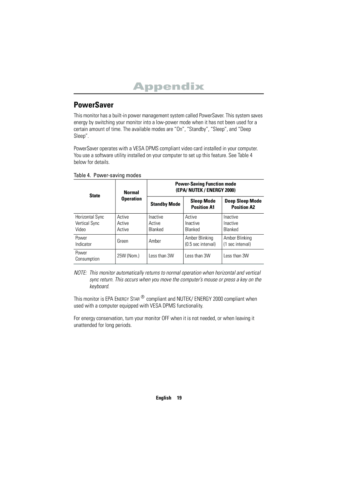 Samsung 570VTFT manual Appendix, PowerSaver 