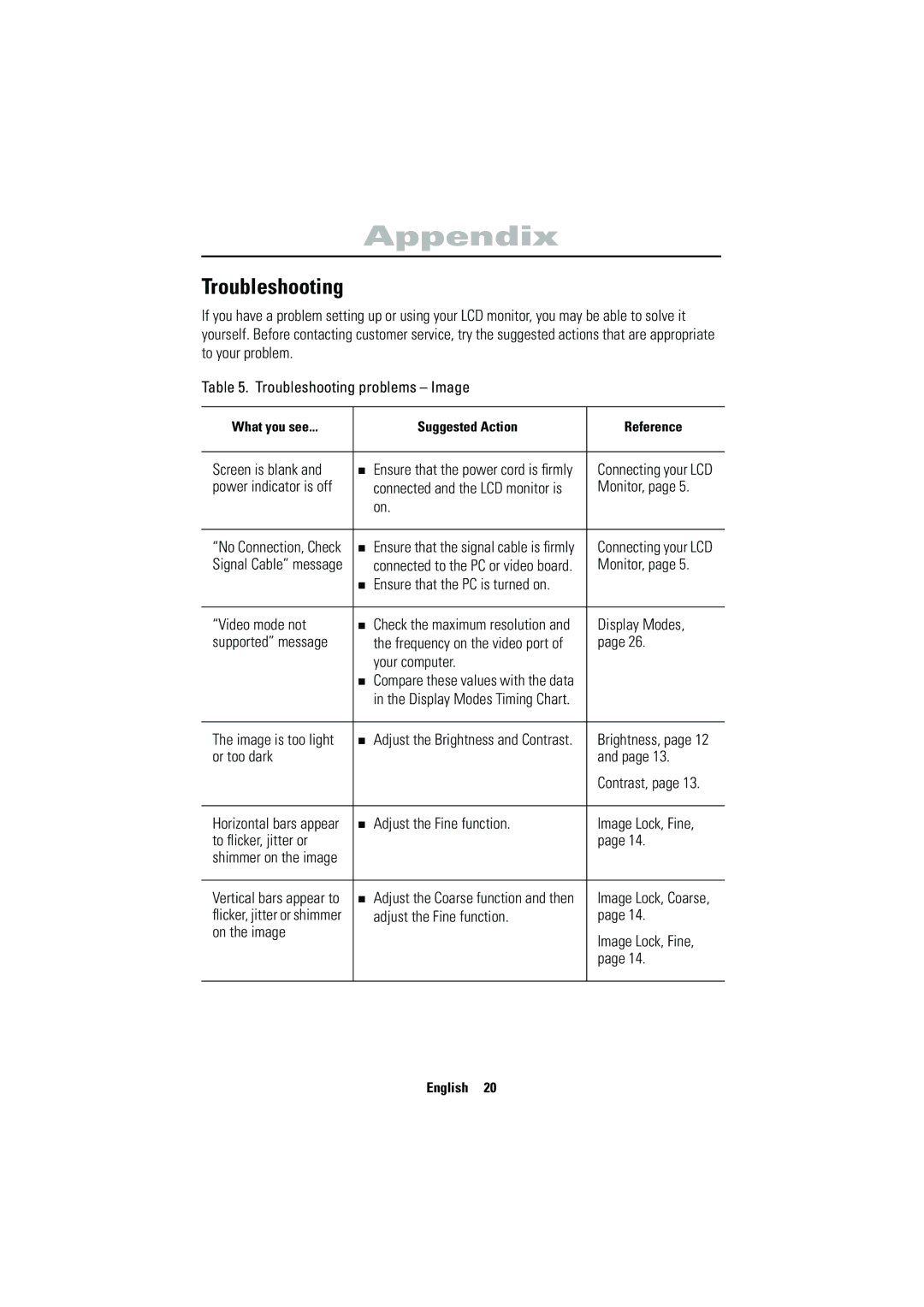 Samsung 570VTFT manual Troubleshooting 