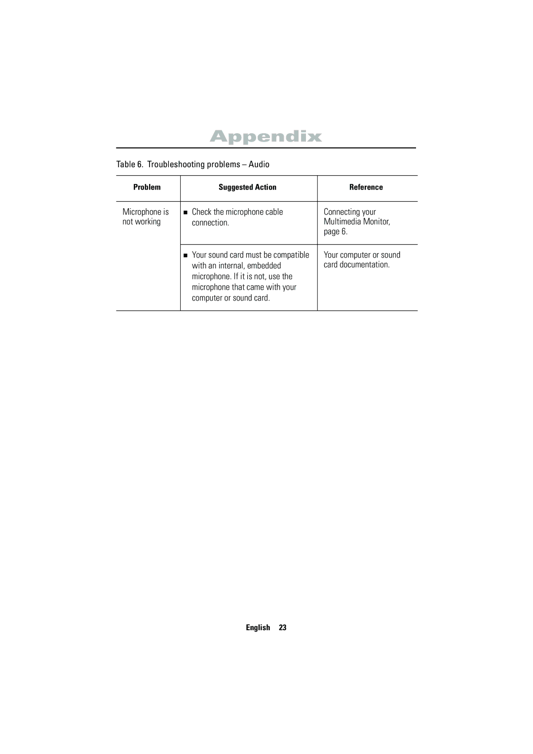 Samsung 570VTFT manual Your computer or sound 