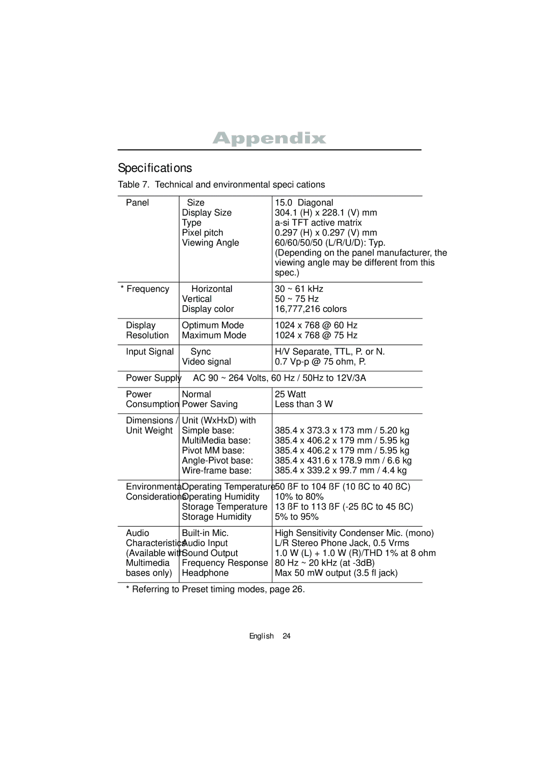 Samsung 570VTFT manual Speciﬁcations 