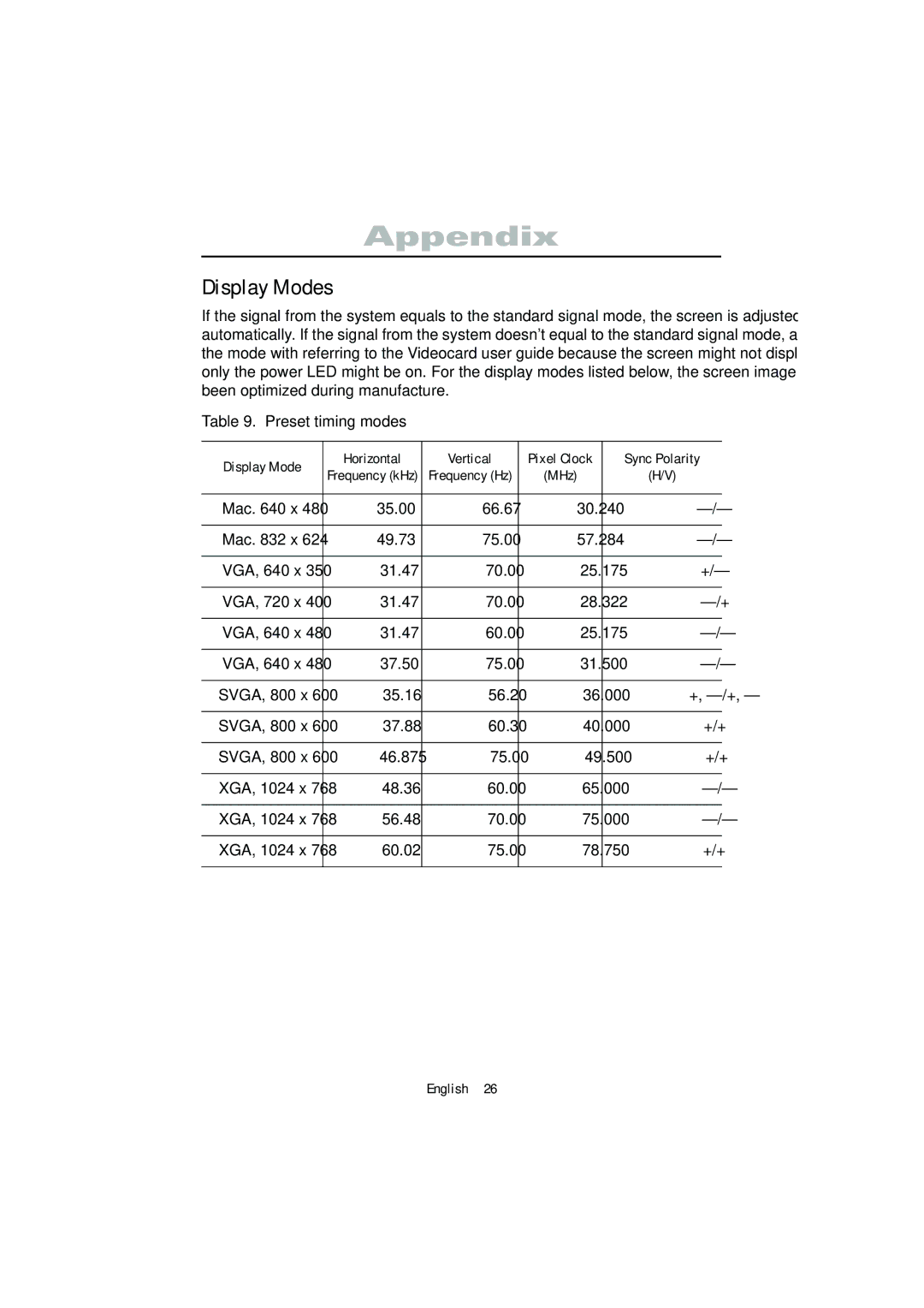 Samsung 570VTFT manual Display Modes, Preset timing modes, Display Mode Horizontal Vertical Pixel Clock Sync Polarity 