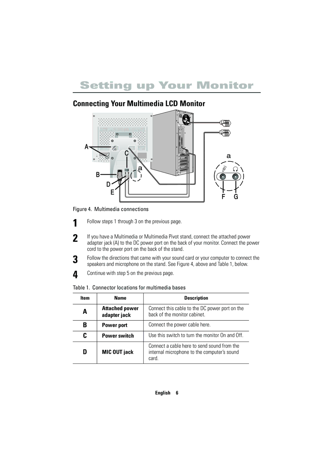 Samsung 570VTFT manual Connecting Your Multimedia LCD Monitor, MIC OUT jack, Card, Name Description Attached power 