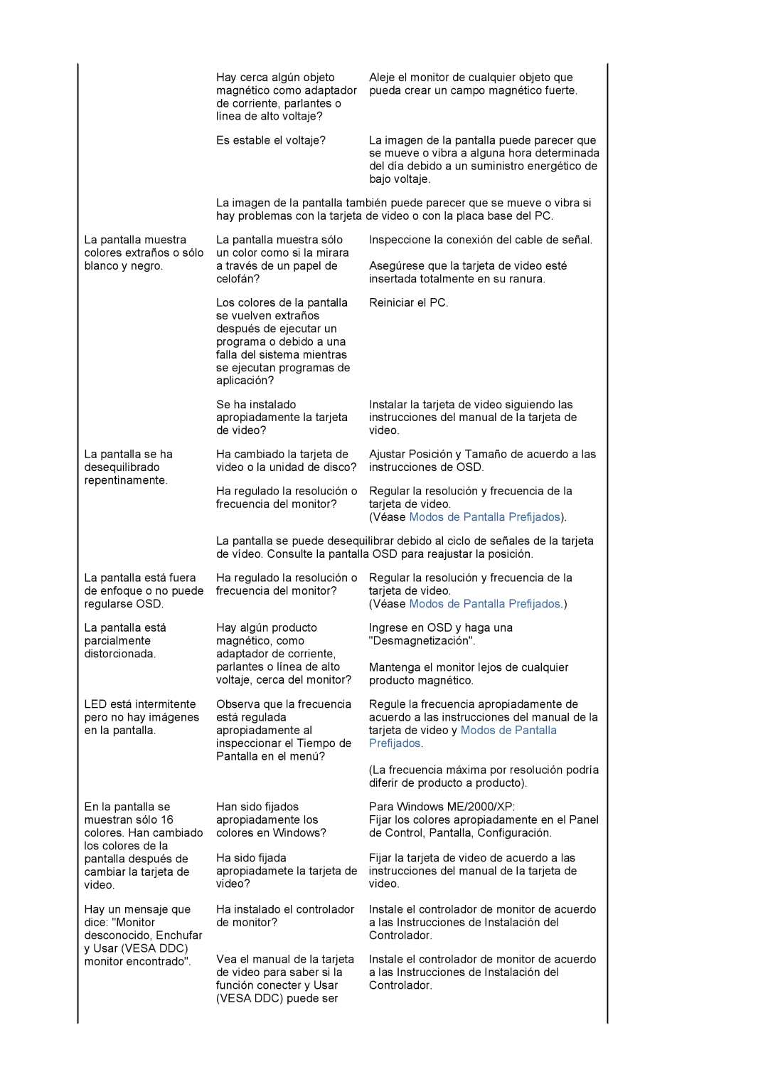 Samsung 591S manual Bajo voltaje 