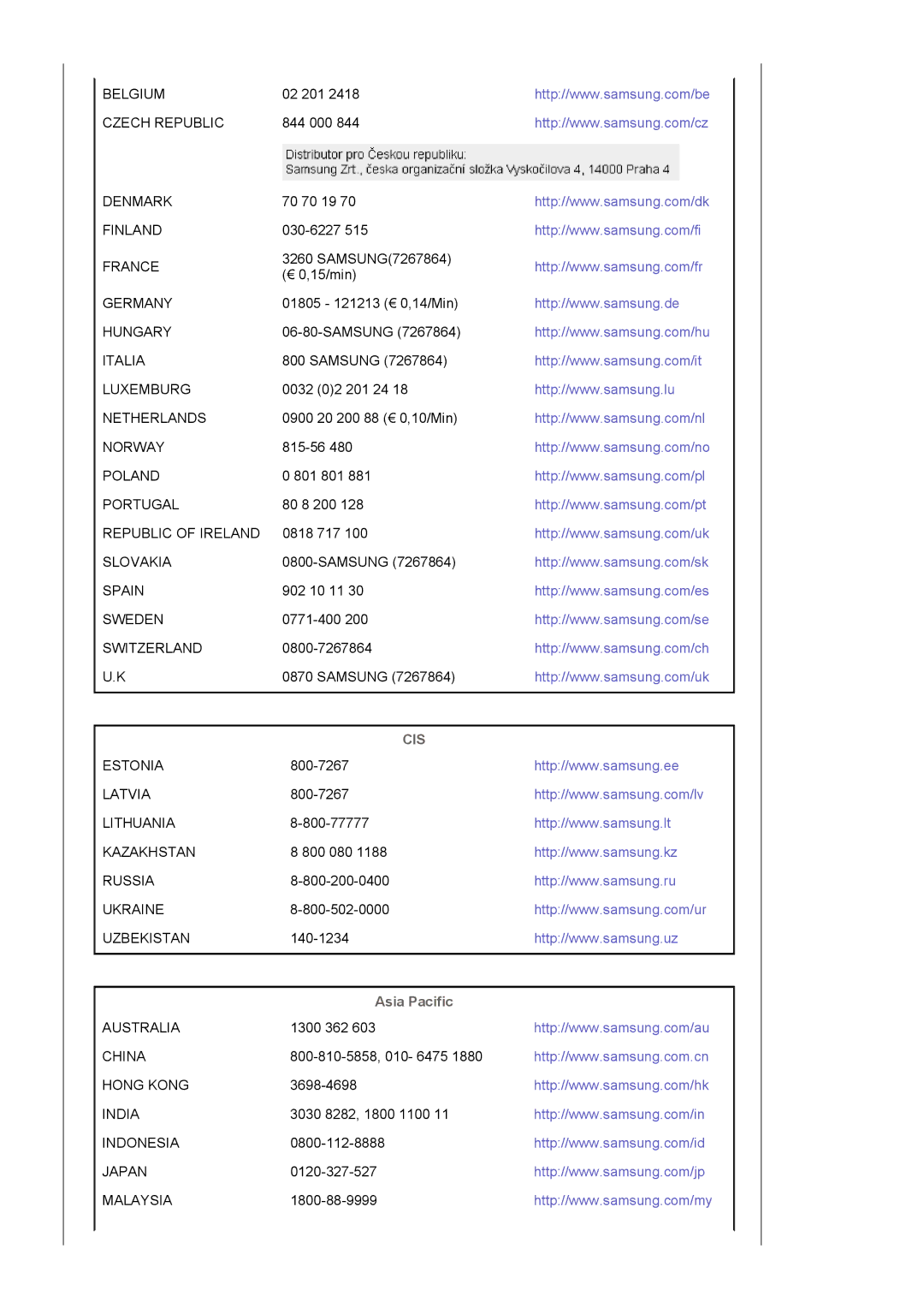 Samsung 591S manual Cis, Asia Pacific 