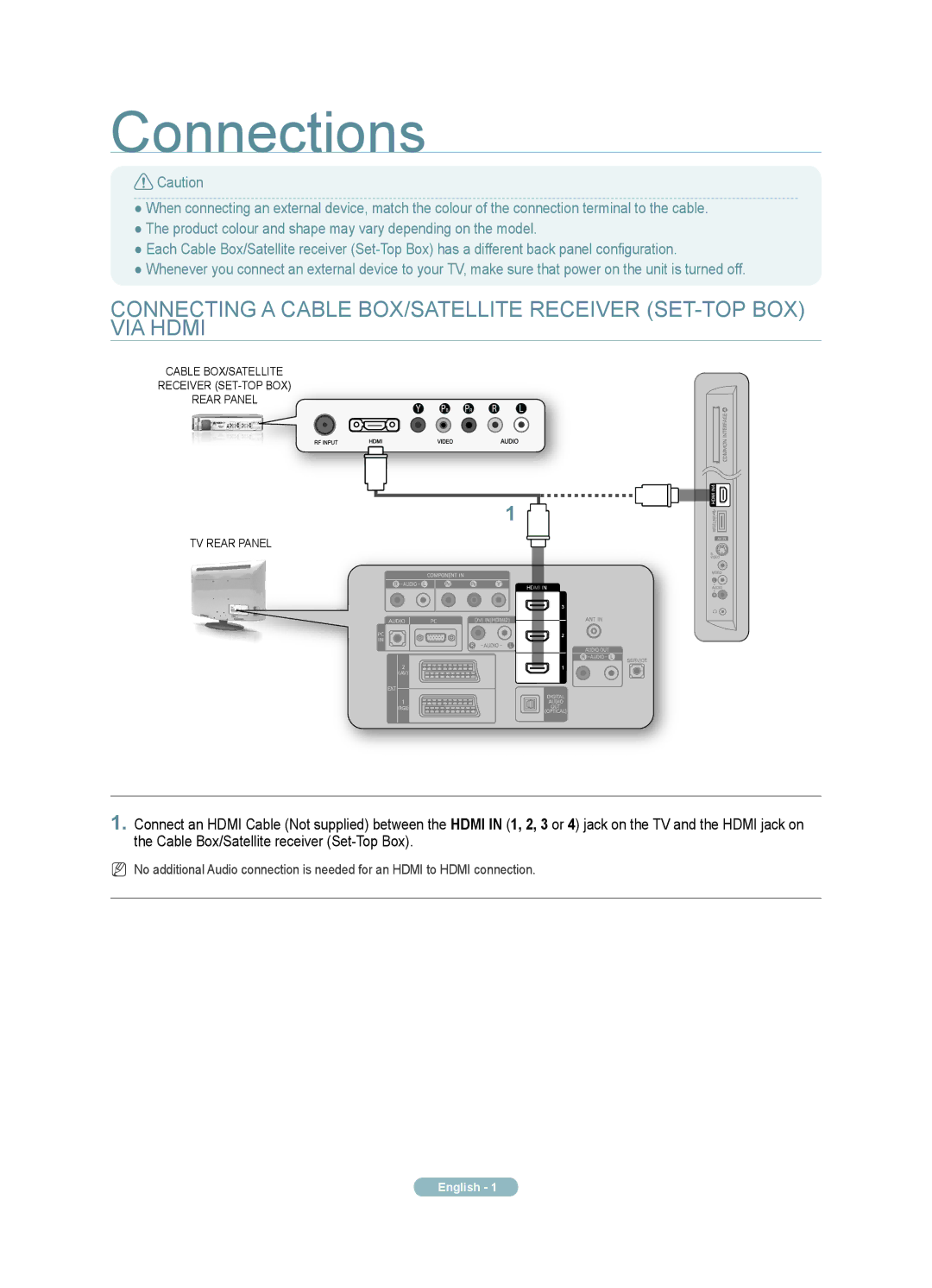 Samsung 6 Series quick start Connections 