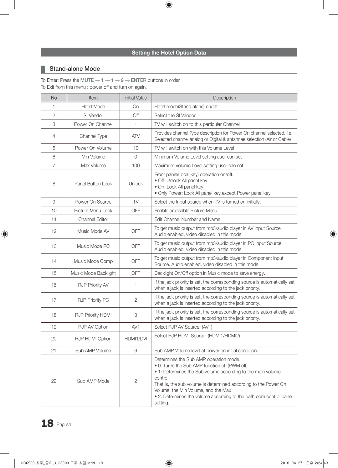 Samsung 6000, 6900 installation manual Stand-alone Mode, Setting the Hotel Option Data 