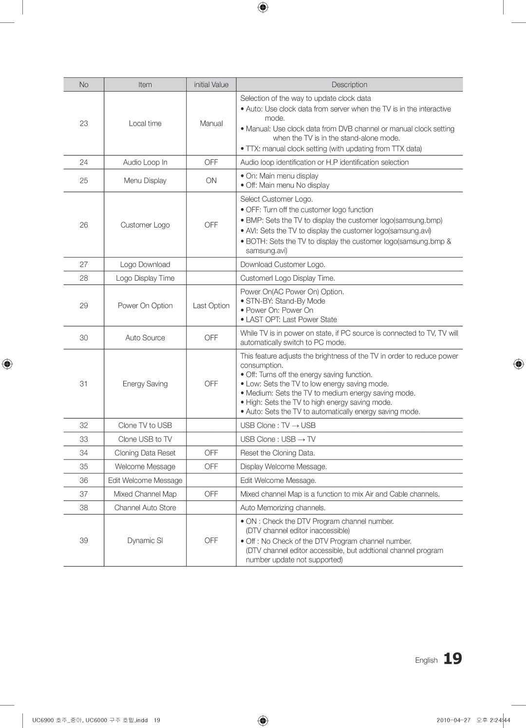 Samsung 6900, 6000 installation manual Mode 